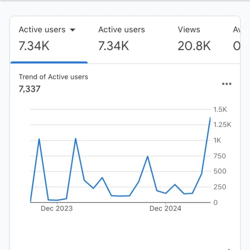 run ads in california