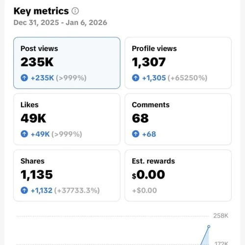 social media management in manteca ca